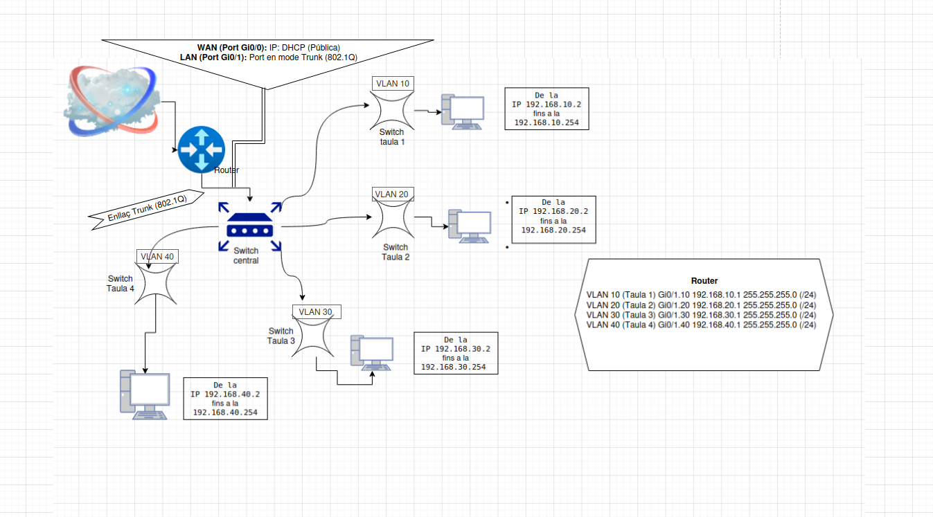 definitivo ml lanparty
